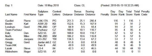 MayFly 2018 Fly Day 1 results